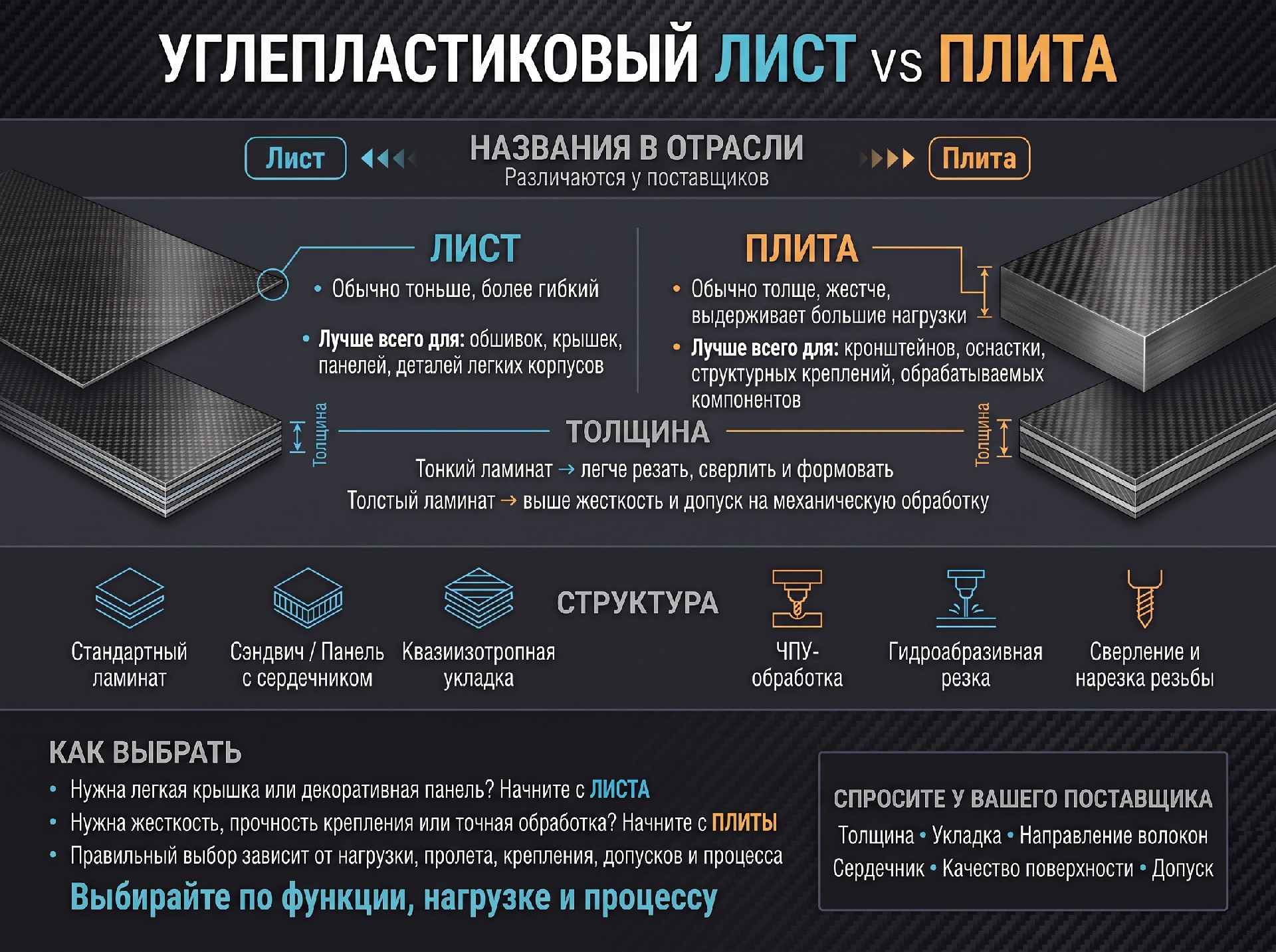 В чём разница между карбоновым листом и карбоновой плитой? Как правильно выбрать?