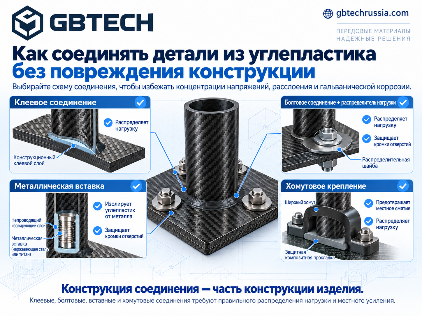 Как соединять детали из углепластика без повреждения конструкции?