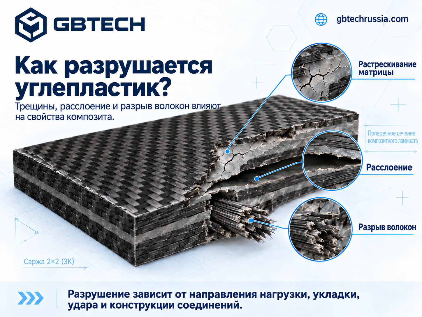 Как разрушается углепластик? Трещины, расслоение и разрушение волокон